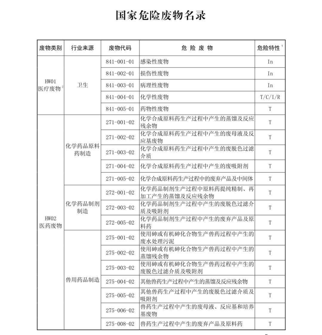 国家危险废物名录最新版解读与探讨，多方观点聚焦危险废物管理新动向
