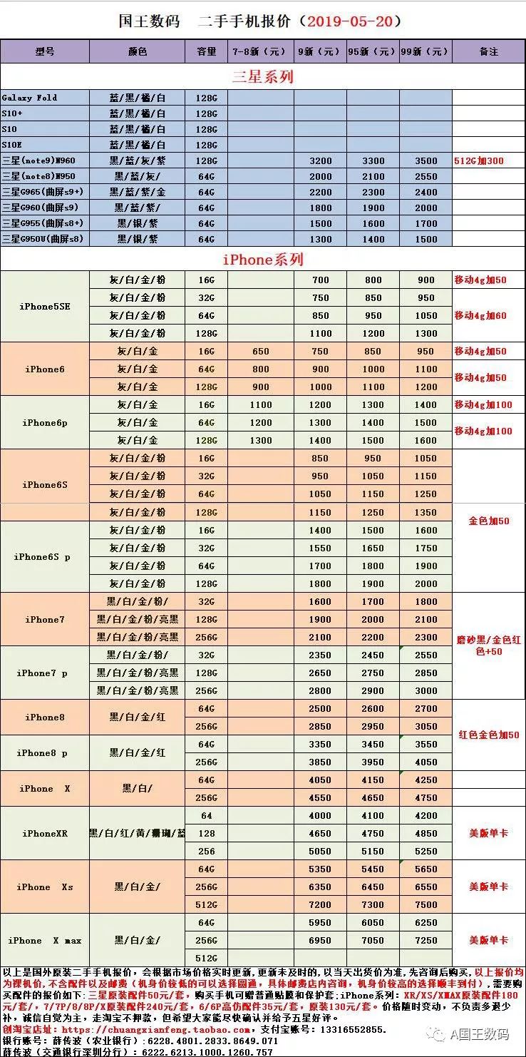 二手手机价格,二手手机价格背后的温情故事