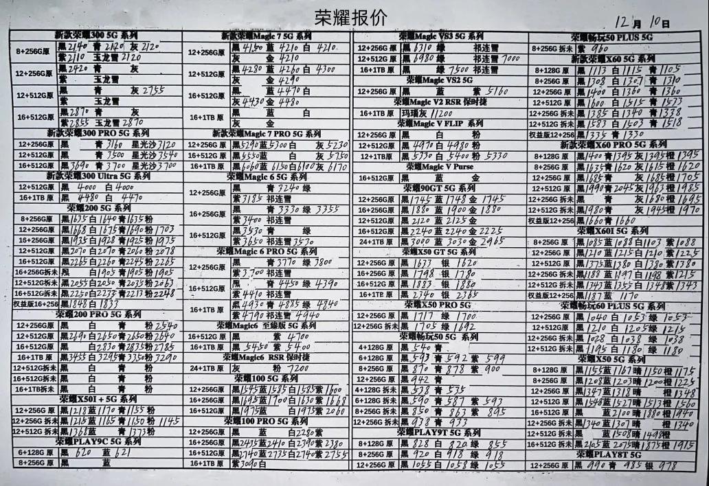二手手机价格,二手手机价格背后的温情故事