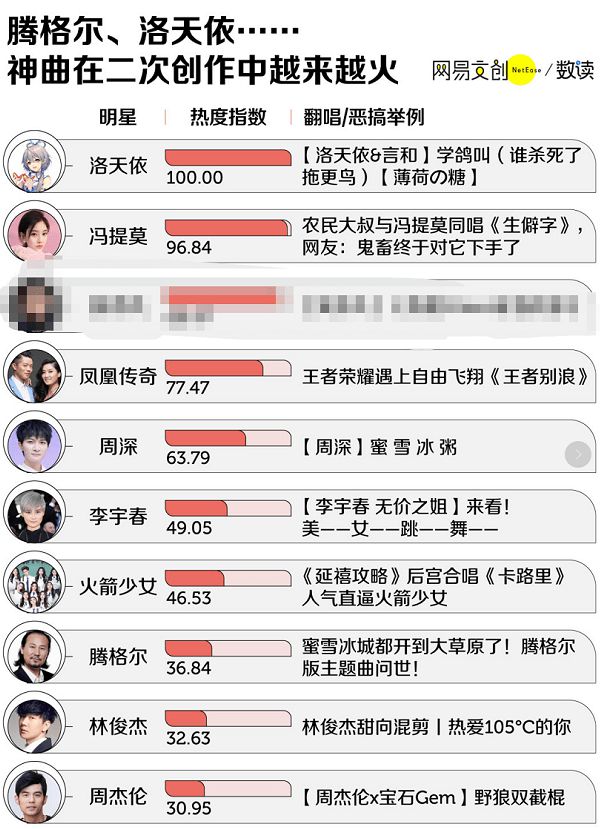 科技之音引领潮流音乐，热门歌曲排行新生活