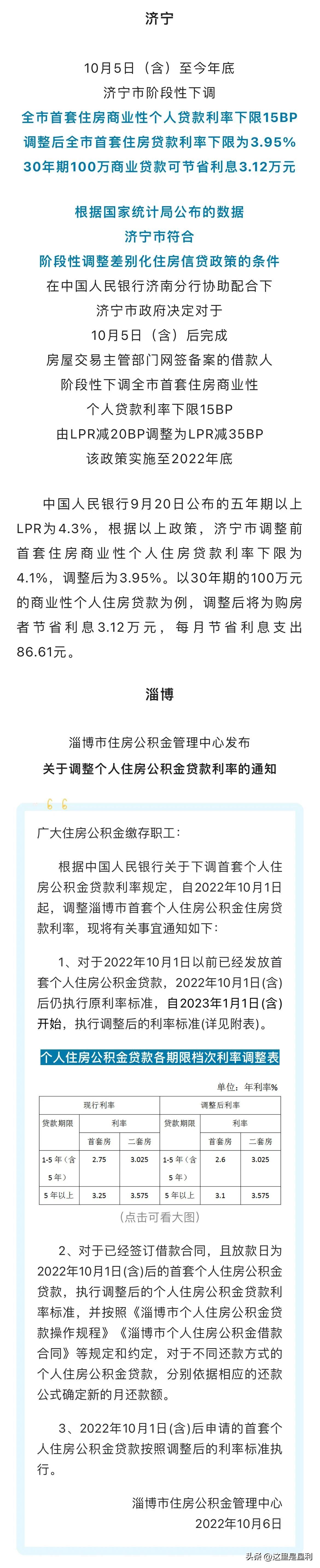 最新房贷利率概览，掌握住房贷款成本的一览表