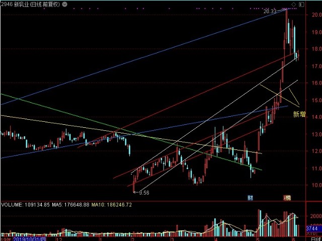 京蓝股票行情，时代的浪潮引领者，行业领航者的股票动态