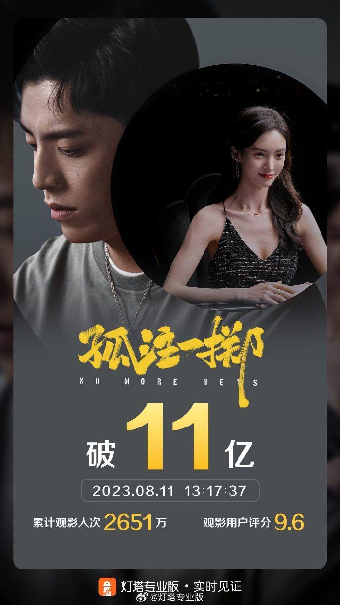 最新电影票房排行及热门影片概览