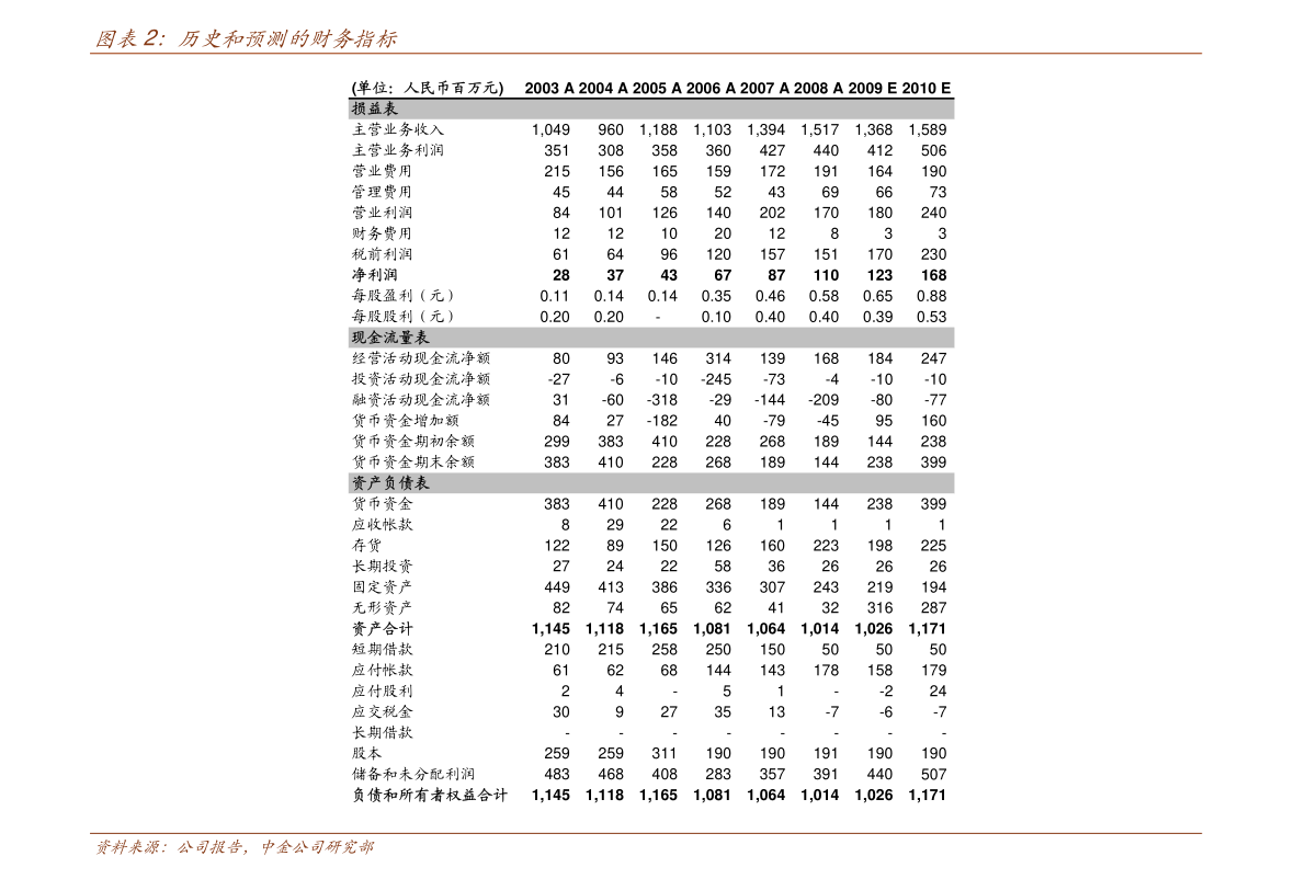 07年自然美景之旅,一场轻松愉悦的行程体验