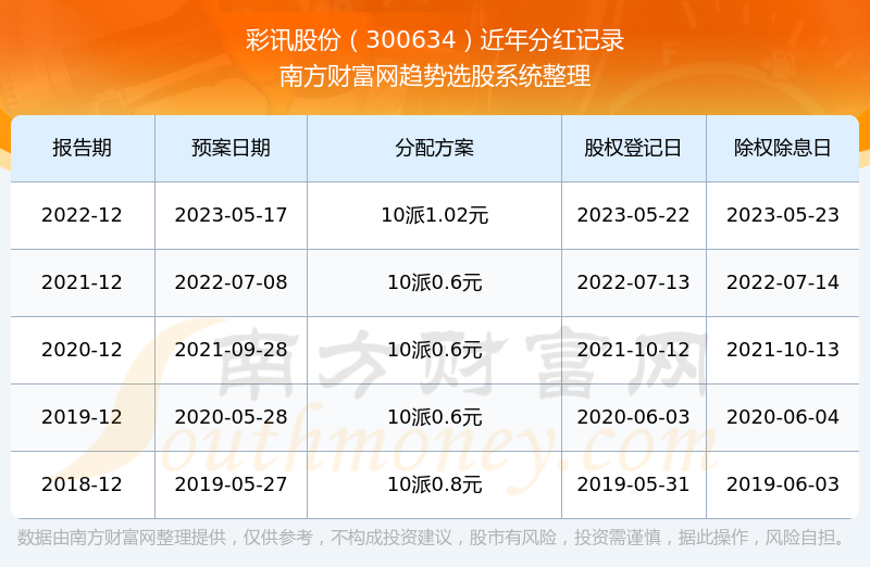 工矿灯具 第159页