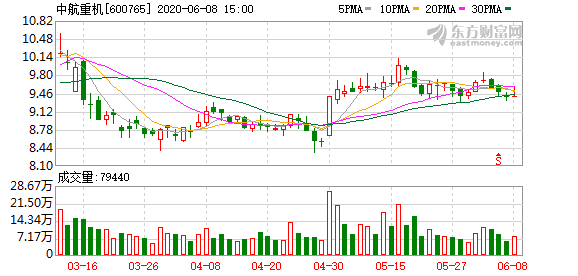 中航重机股票行情深度解析,小杨的投资奇遇与友情纽带。