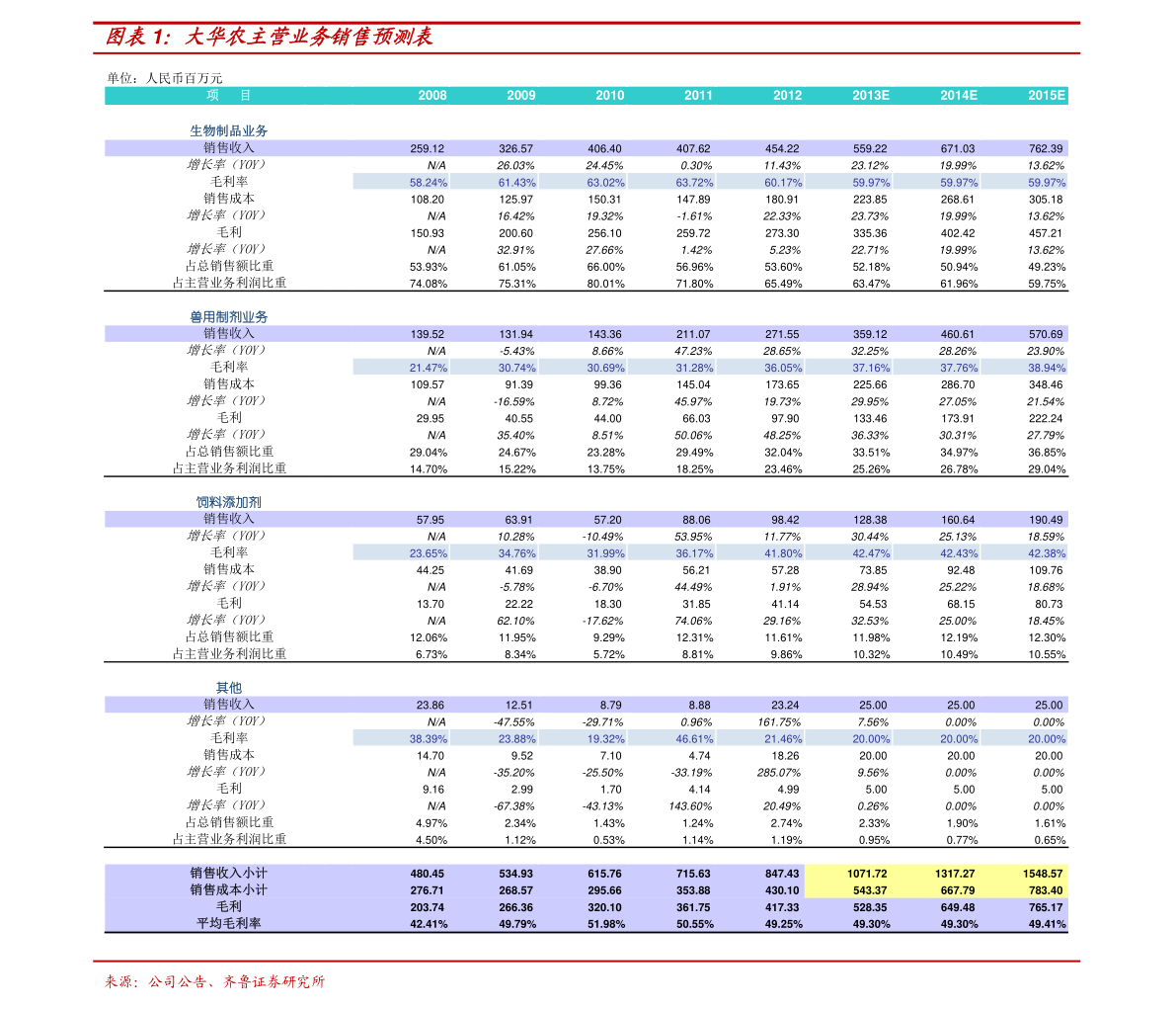 富士康股票代码，深度解析与投资者指南