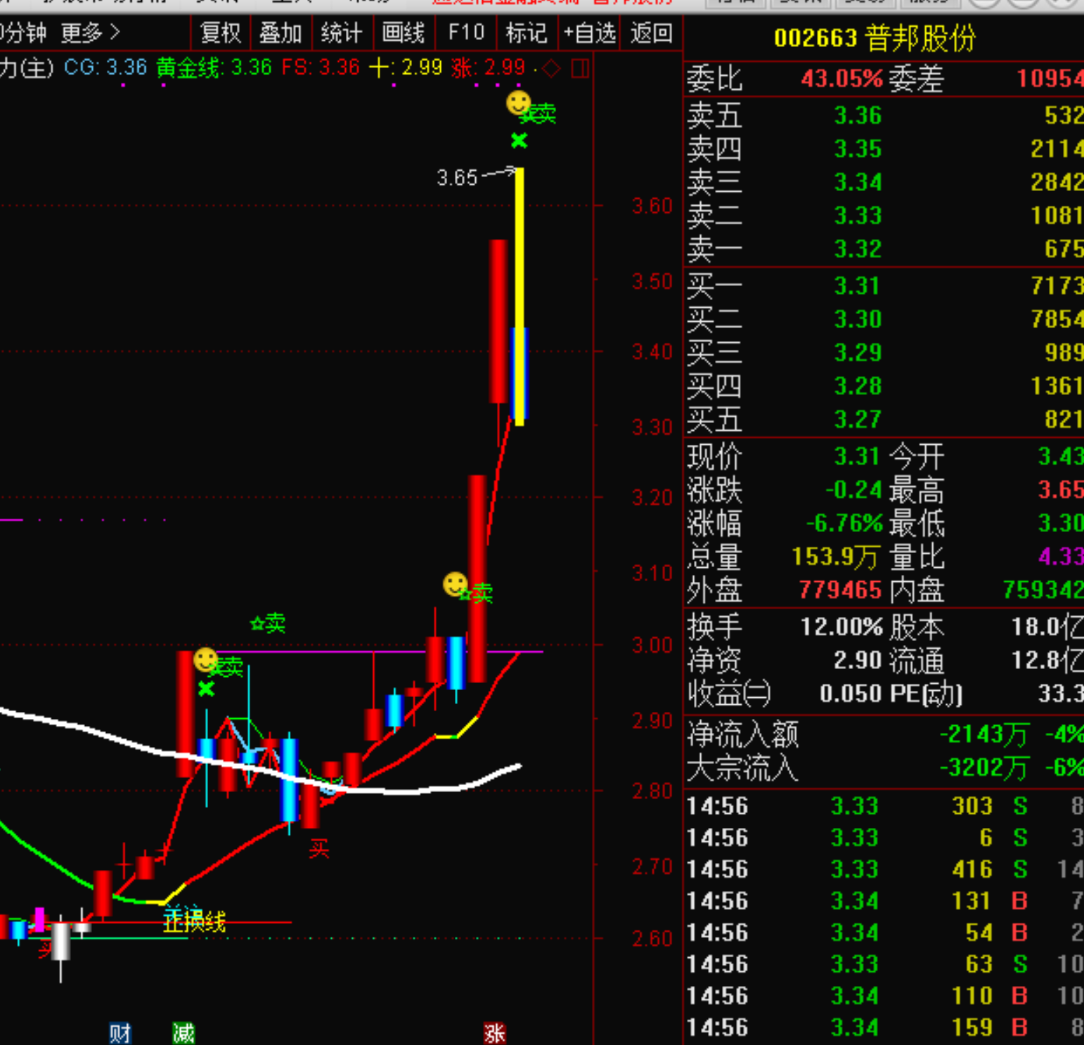 股票002663深度解析与观点阐述