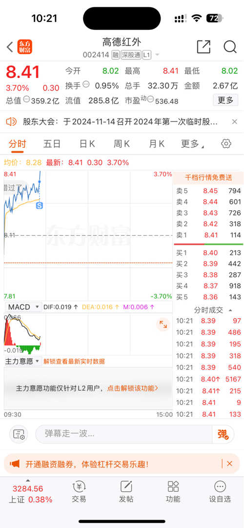 高德红外股票今日行情深度解析与前景展望