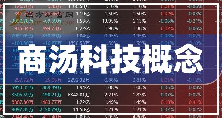 商汤科技市值动态，引领科技新风潮的力量之变