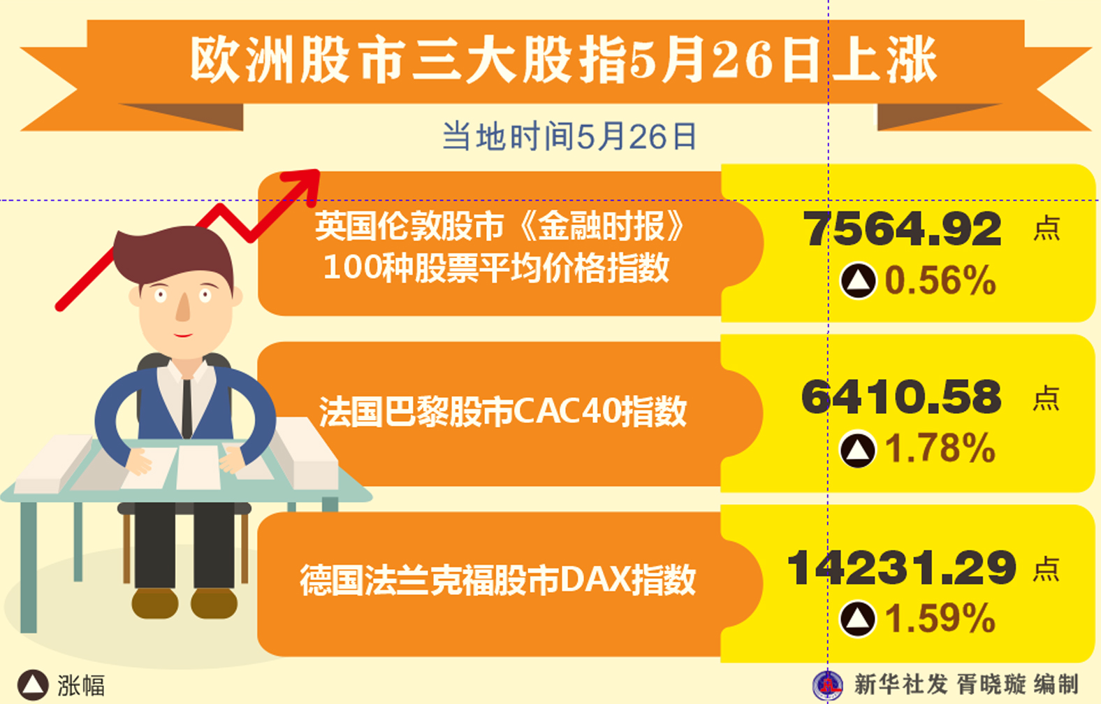 欧洲股市行情，一段温馨的金融旅程