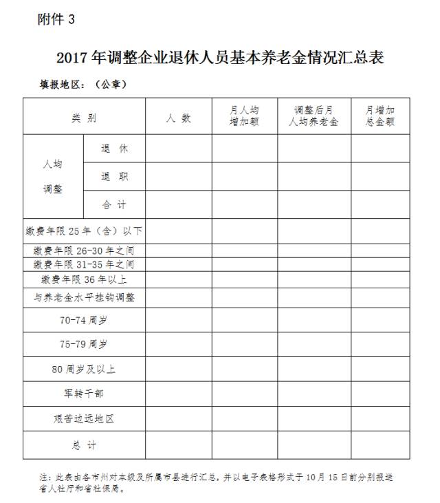 2017年辽宁省退休人员工资调整最新动态,2017年辽宁省退休人员工资调整最新动态观点论述