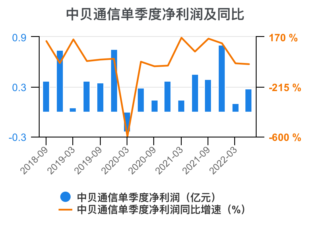 工程厂房灯具 第194页
