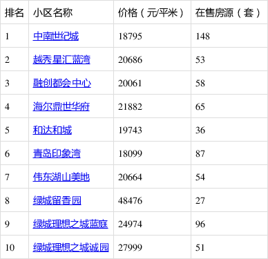 科技赋能下的李沧二手房市场价重塑房产视界