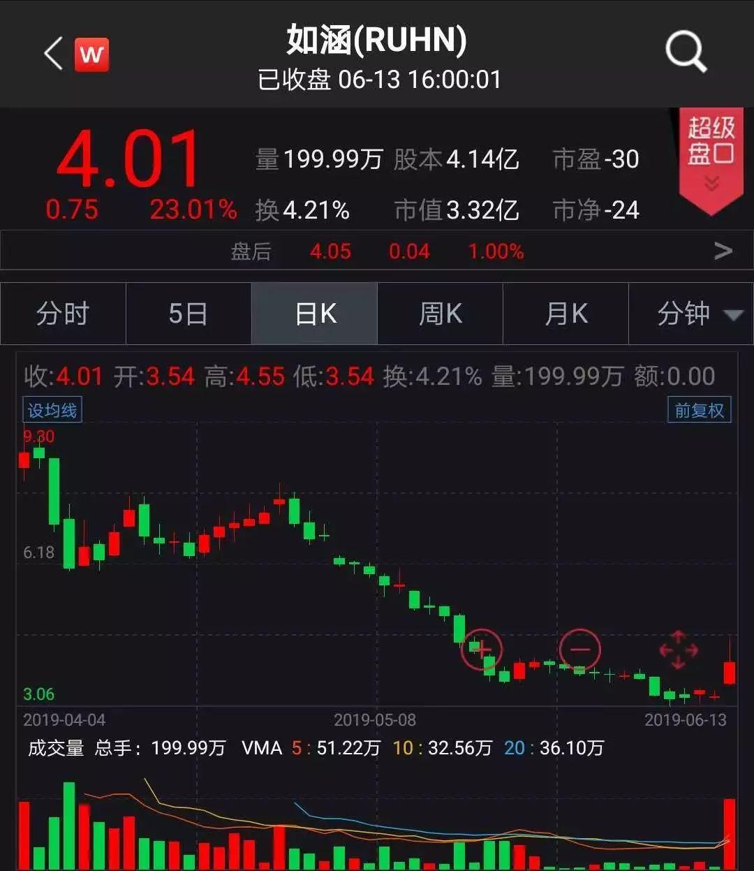 京东借壳上市背后的变化、学习与自信的力量