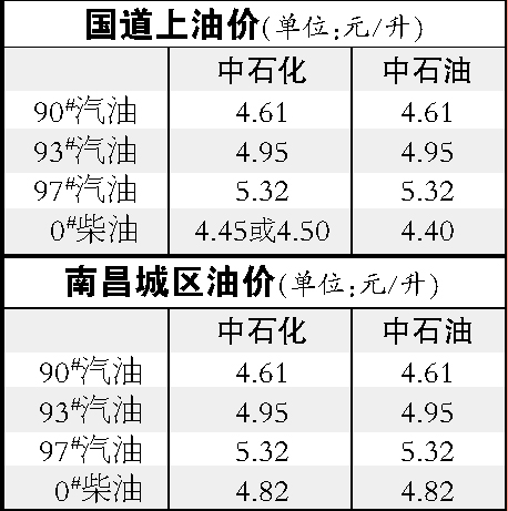 南昌92号汽油最新行情概览