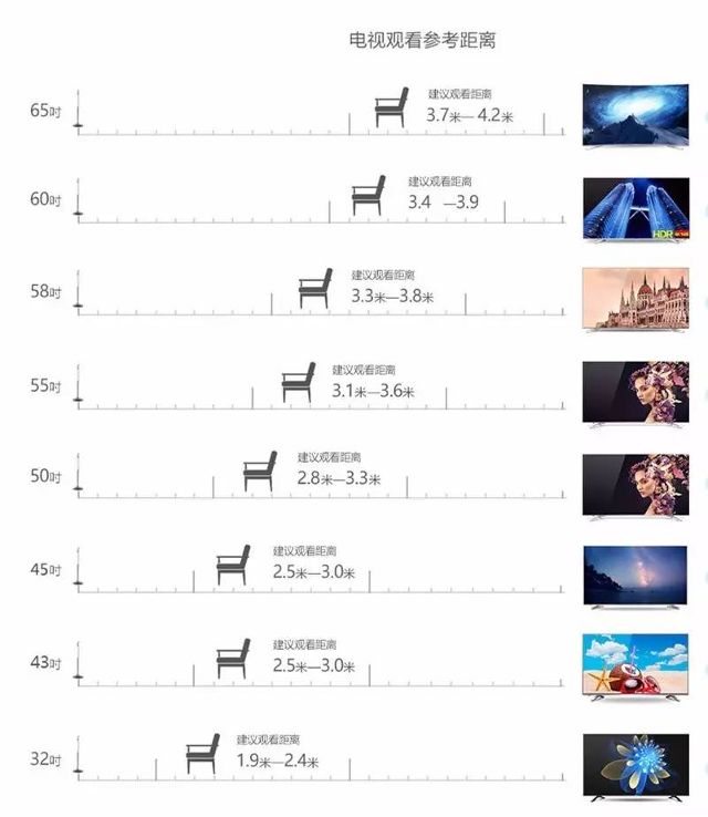 电视的世界,尺寸、情感与温馨纽带