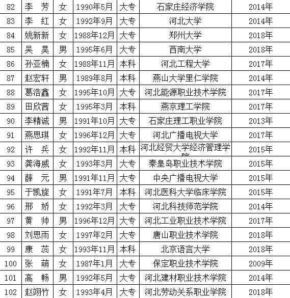高碑店最新职位招聘启事,变化带来自信与成就感,诚邀您的加入!