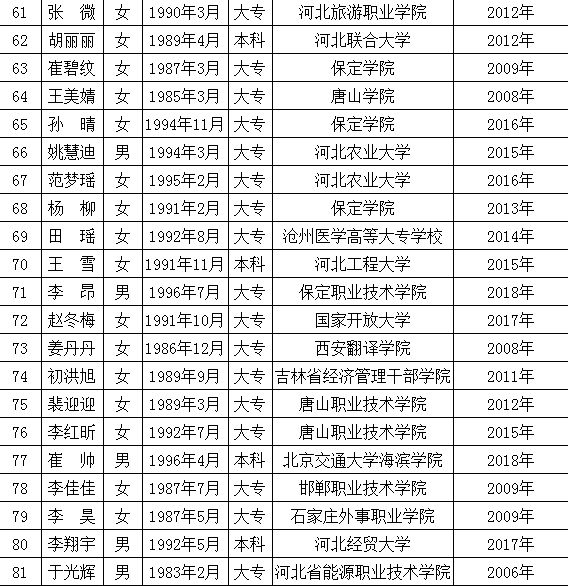 高碑店最新职位招聘启事,变化带来自信与成就感,诚邀您的加入!