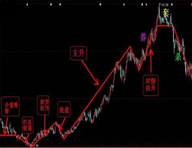 揭秘股市破解之道，探寻股票神秘面纱下的真相