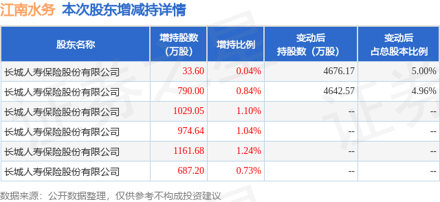 江南水务股票行情深度分析与观点阐述