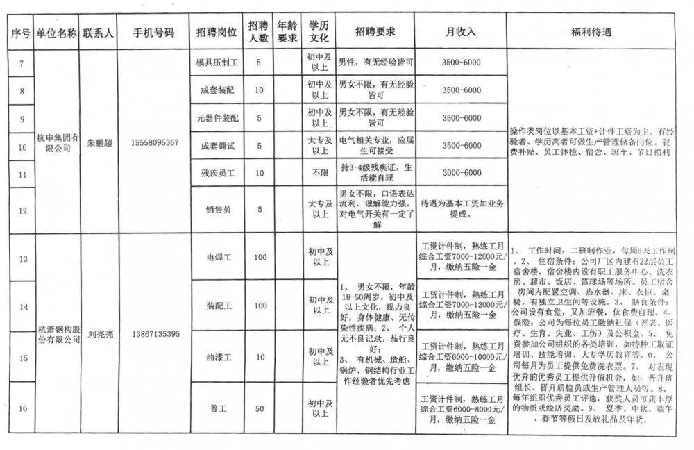 利川最新招聘信息全面概览