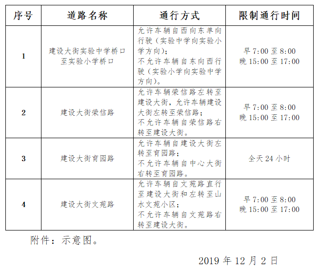 承德限行最新动态更新