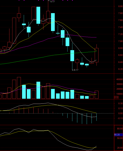 股票模拟比赛，探索小巷隐秘宝藏，投资世界的未知之旅