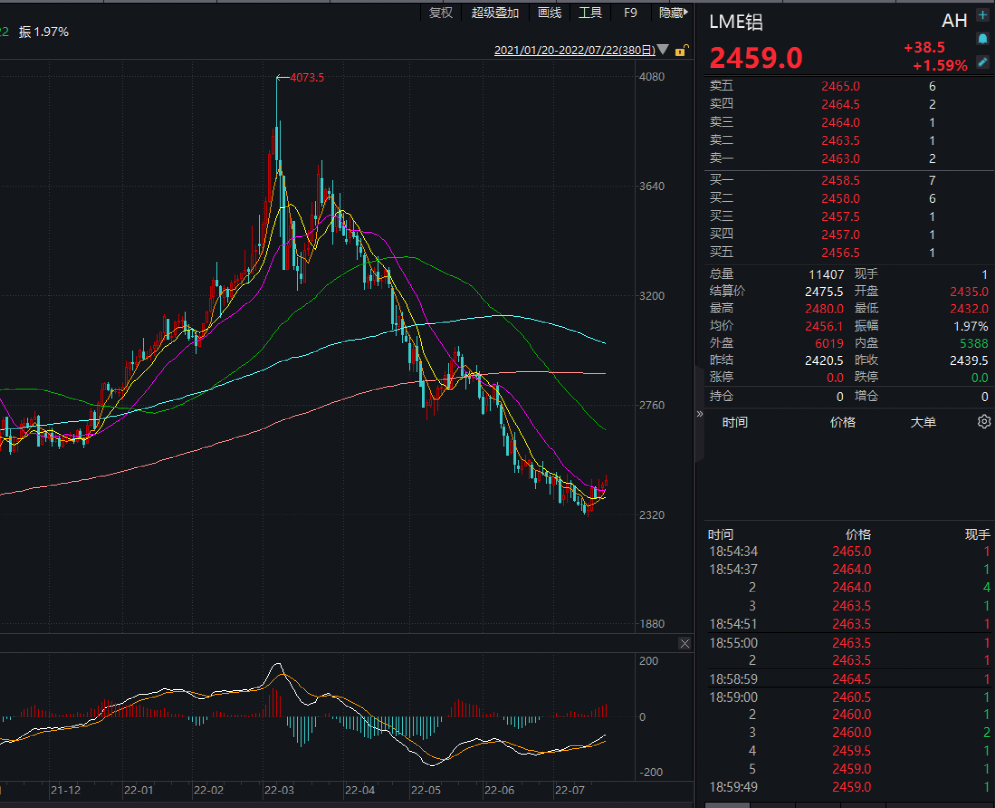 关于股票代码6001668的最新股价全面解析与动态监测报告