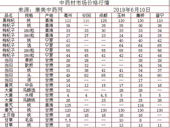 中药材批发价格表，历史背景、重大事件与地位影响分析