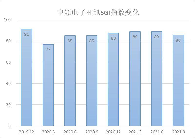 最新复业指数，经济重启的实时风向标