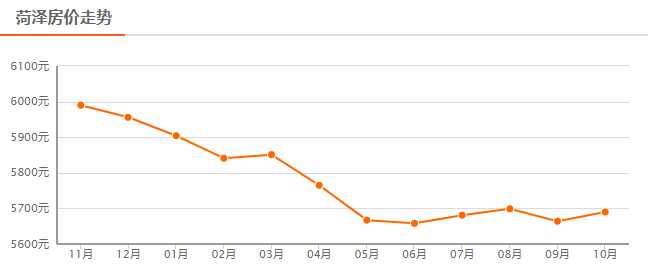 菏泽最新房价揭秘,家的温馨故事与隐藏的秘密