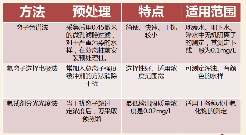 最新氟，友情的小奇迹揭秘