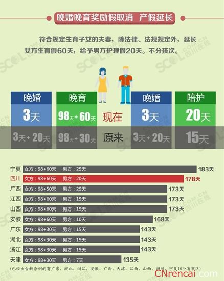 四川最新产假政策（2017版详解）