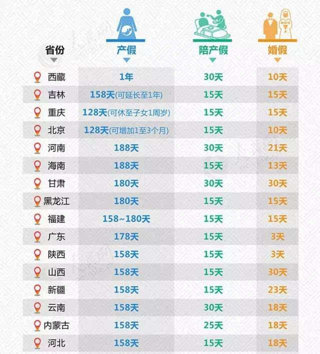 四川最新产假政策(2017版详解)