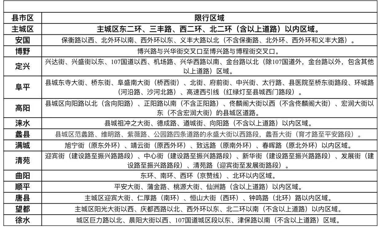 保定限行最新通告及操作指南发布，限行规定详解