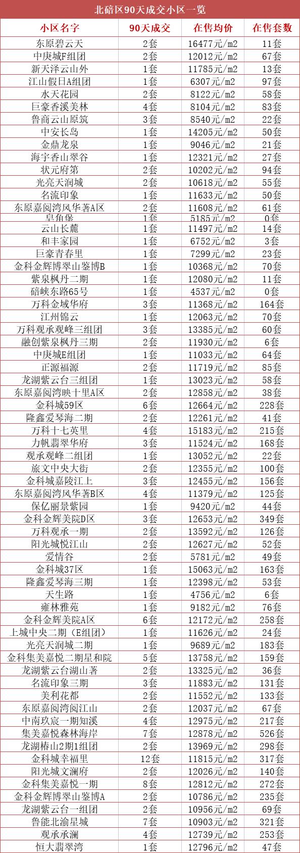 重磅揭秘金科城二手房最新房价信息！🏠✨