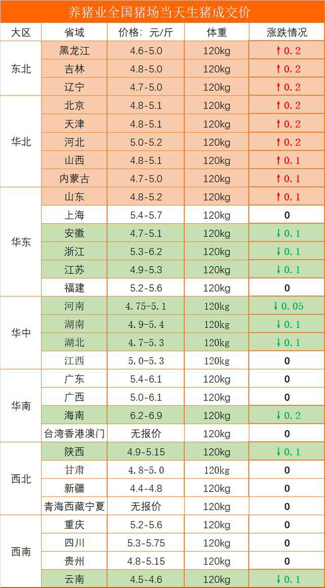 工矿灯具 第146页