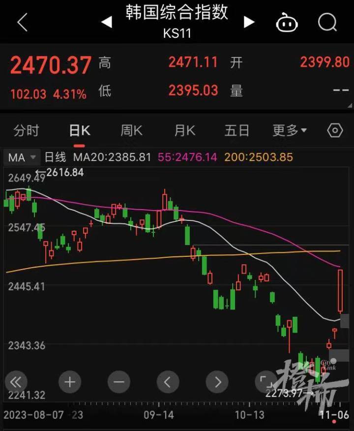 亚太股市行情概览,自然美景背后的投资探索之旅