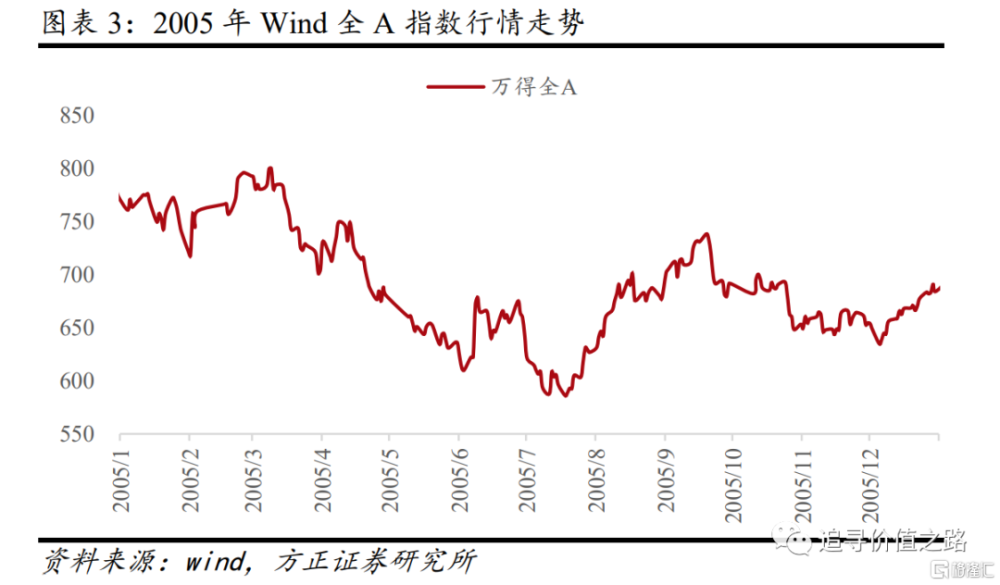 中国股票发行制度,变革中的机遇与挑战,自信成就之源