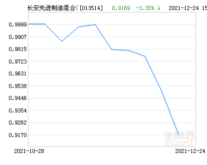 001178基金最新净值公布，探索自然美景的理财之旅