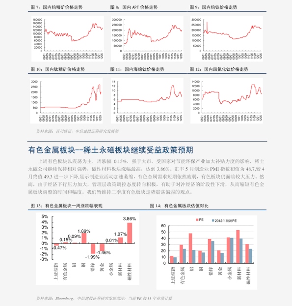聚焦黄金市场走势，2016年黄金价格走势分析