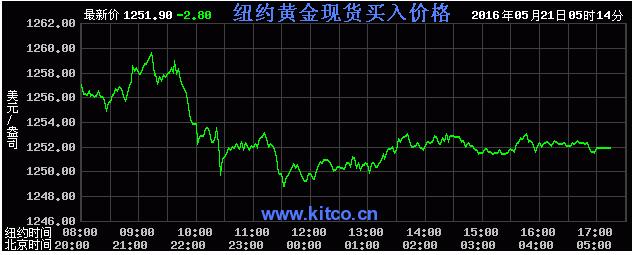聚焦黄金市场走势,2016年黄金价格走势分析