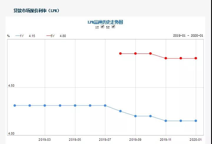 最新人行利率发布，引领理财规划新风向！