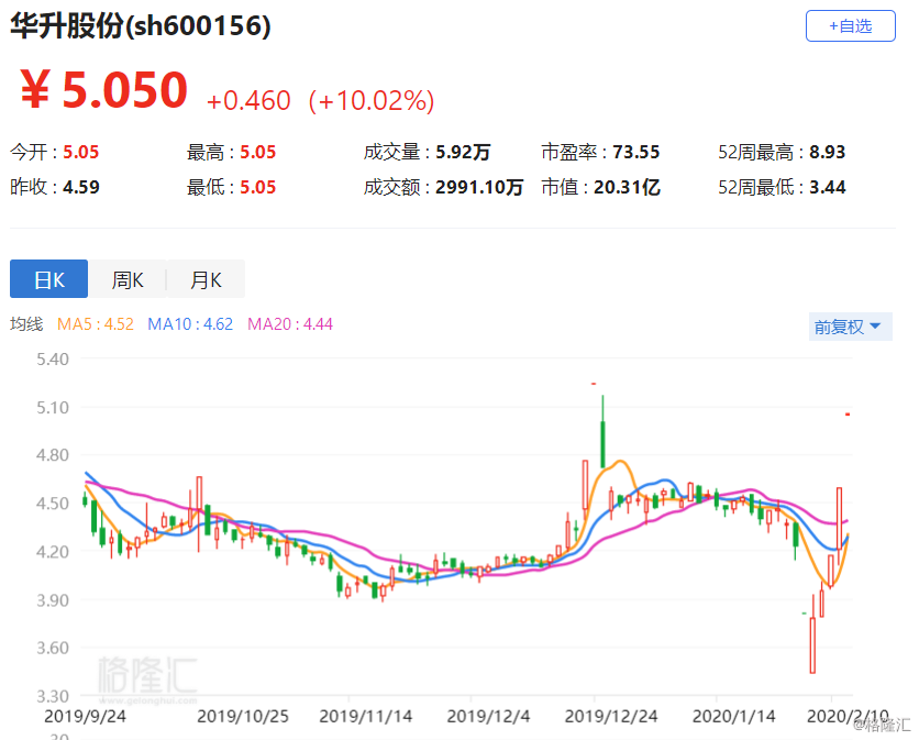 华升股票,历史长河中的投资亮点