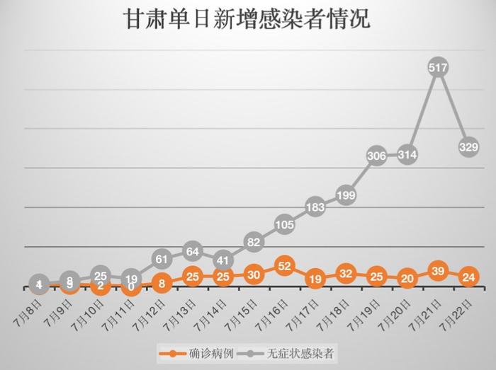 甘肃新增传染病致26人死亡，小巷独特小店背后的故事