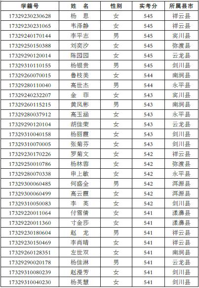 大理市教育局最新公告发布