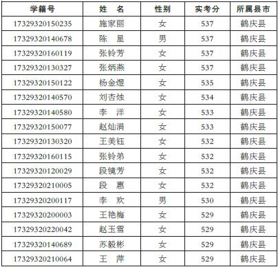 大理市教育局最新公告发布