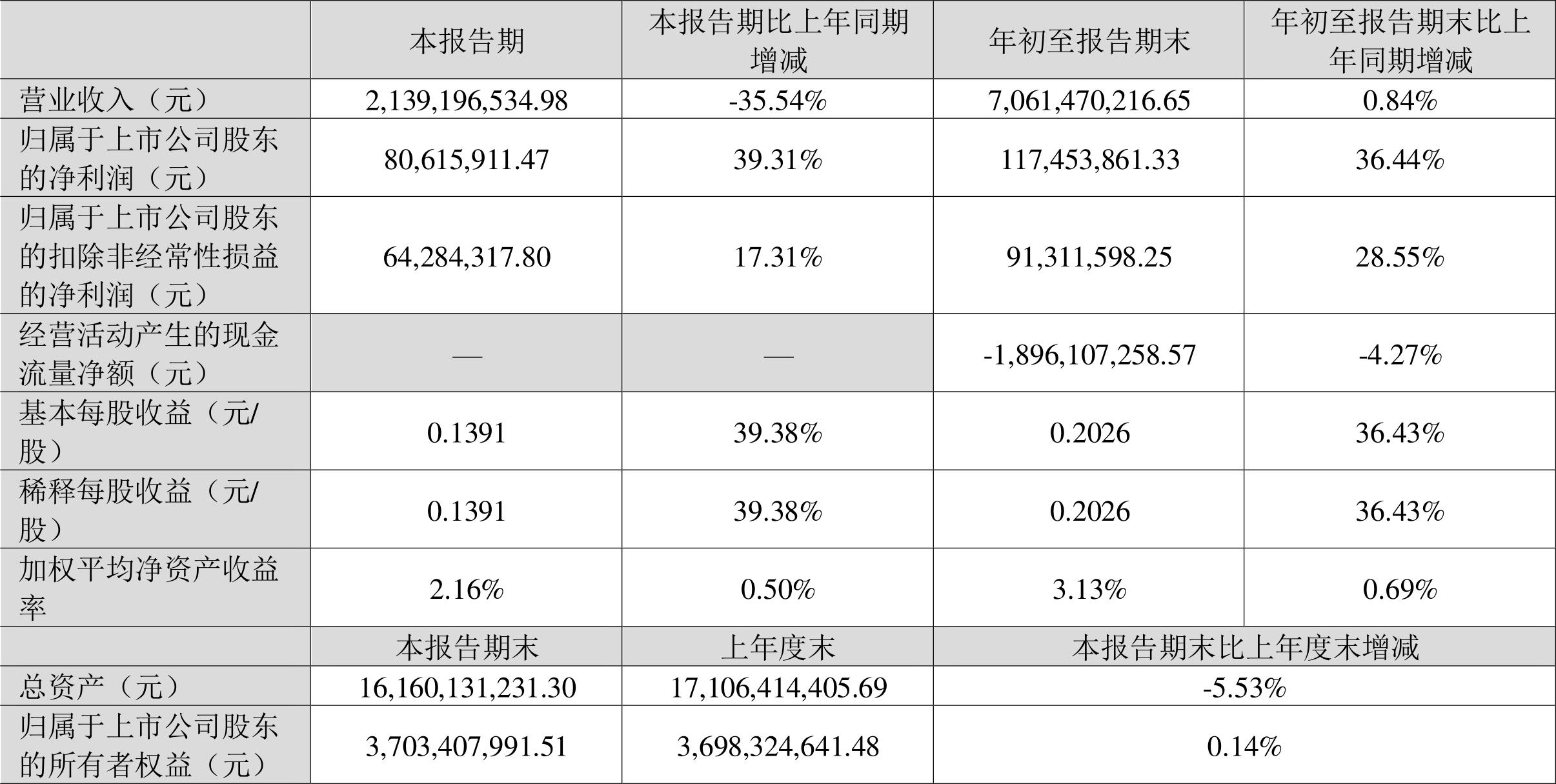 工矿灯具 第140页