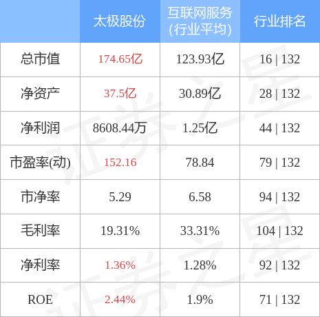 太极股份行情与自然美景的心灵探索之旅